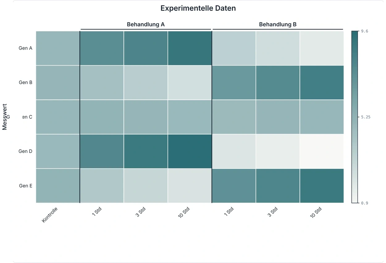 Heatmap-Vorschau